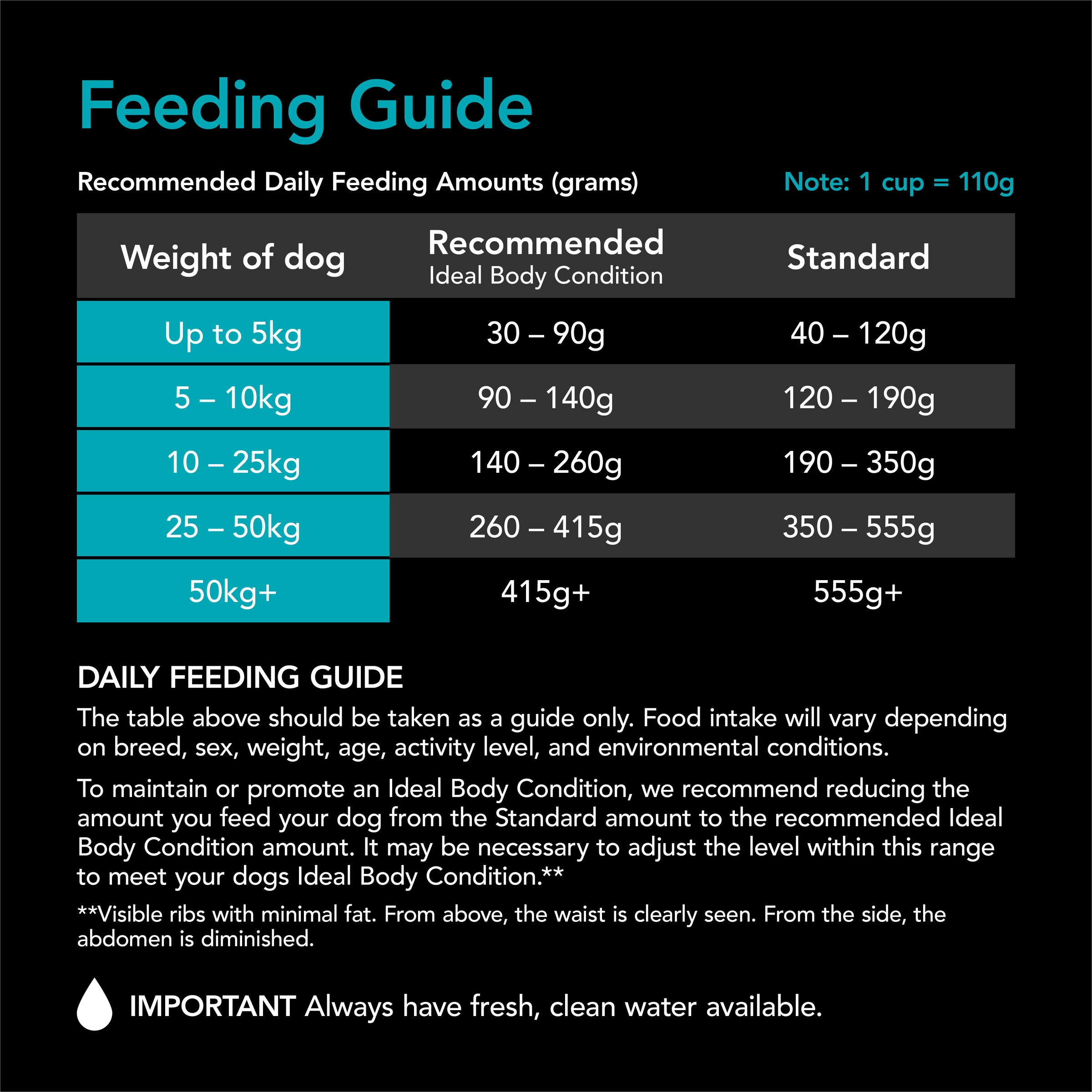 Supercoat Adult Sensitive Dry Dog Food with Real Fish, 33.5lb Bag