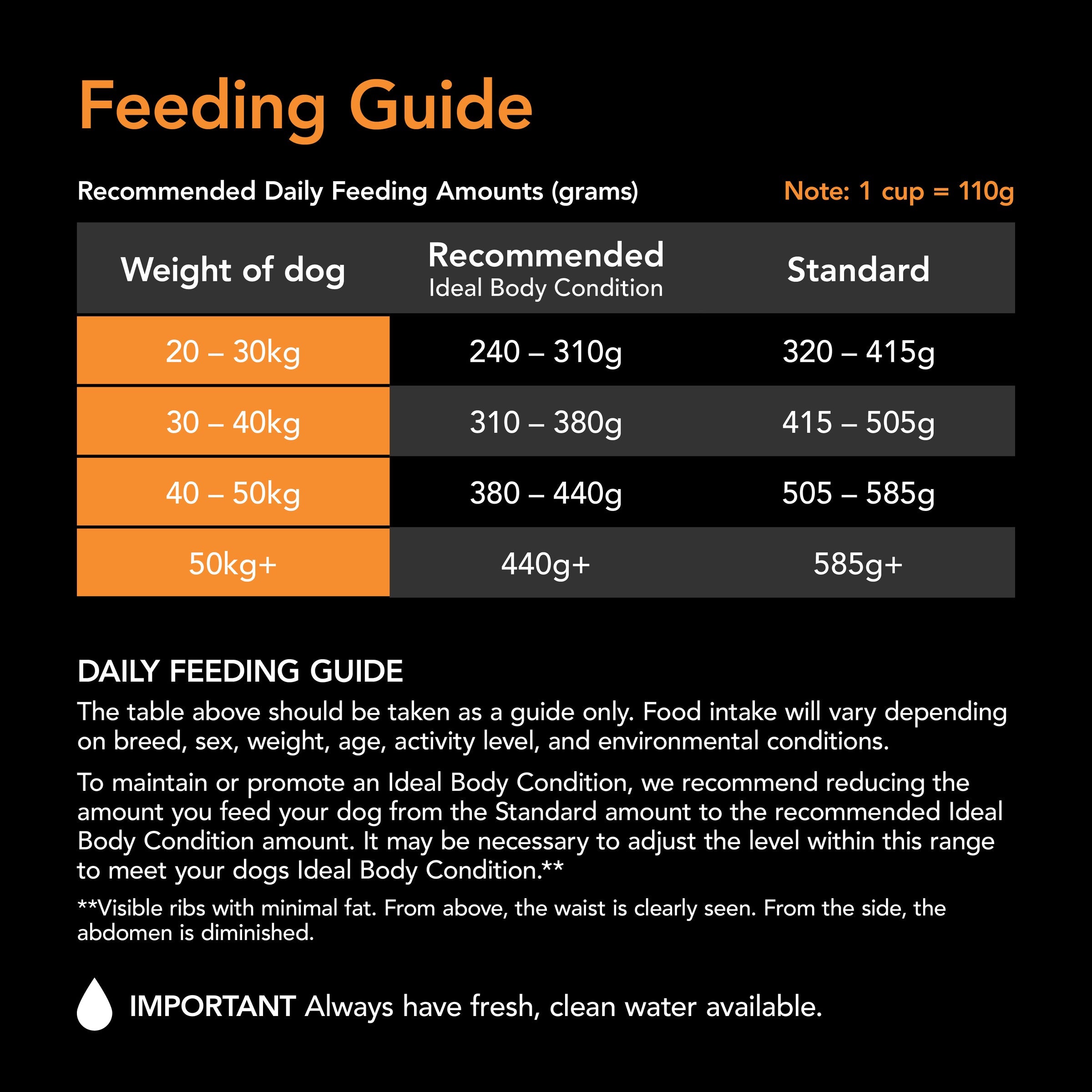 Supercoat Adult Large Breed Dry Dog Food with Real Chicken, 18kg Bag