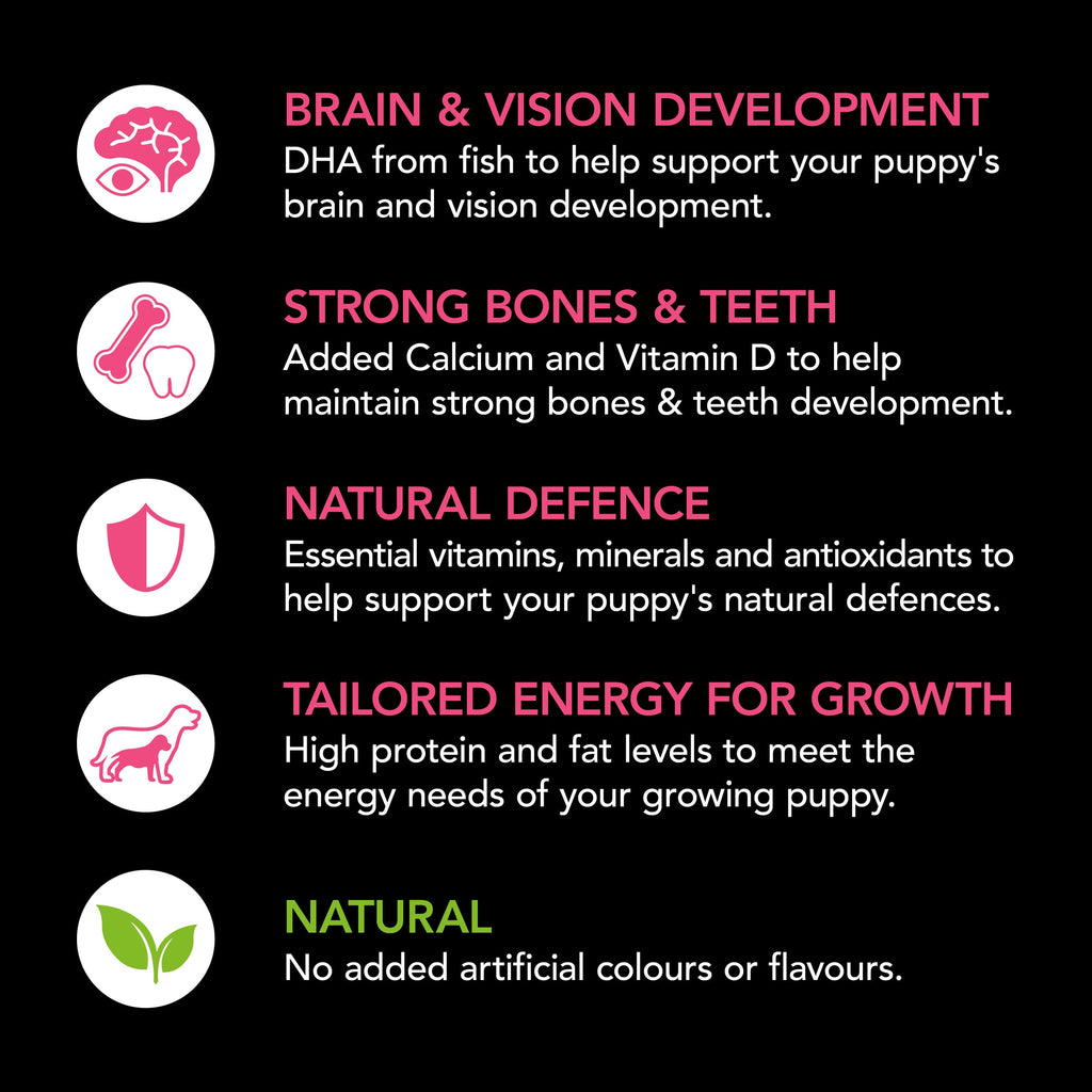 Supercoat Puppy Chicken Dry Dog Food 18kg for Optimal Growth & Health