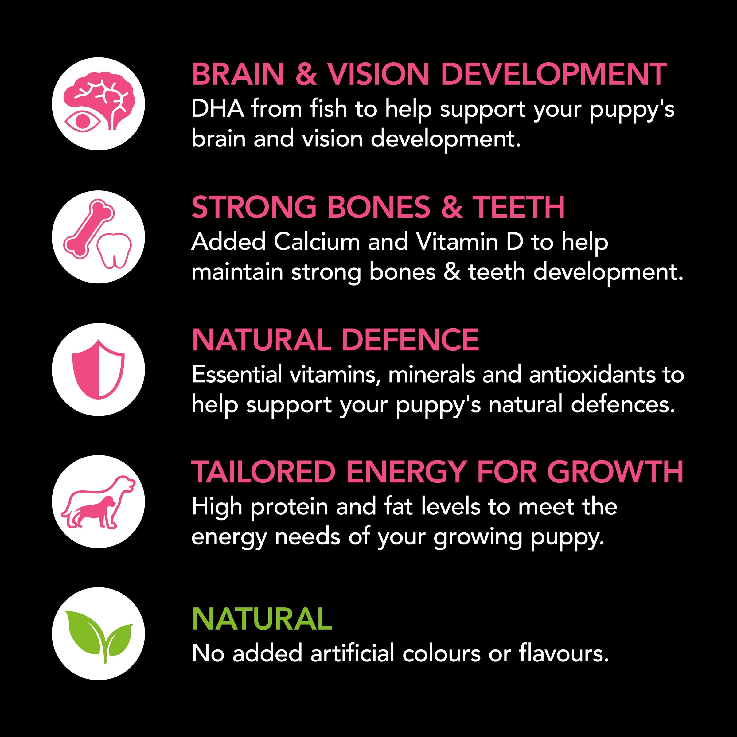 Supercoat Puppy Chicken Dry Dog Food 18kg for Optimal Growth & Health