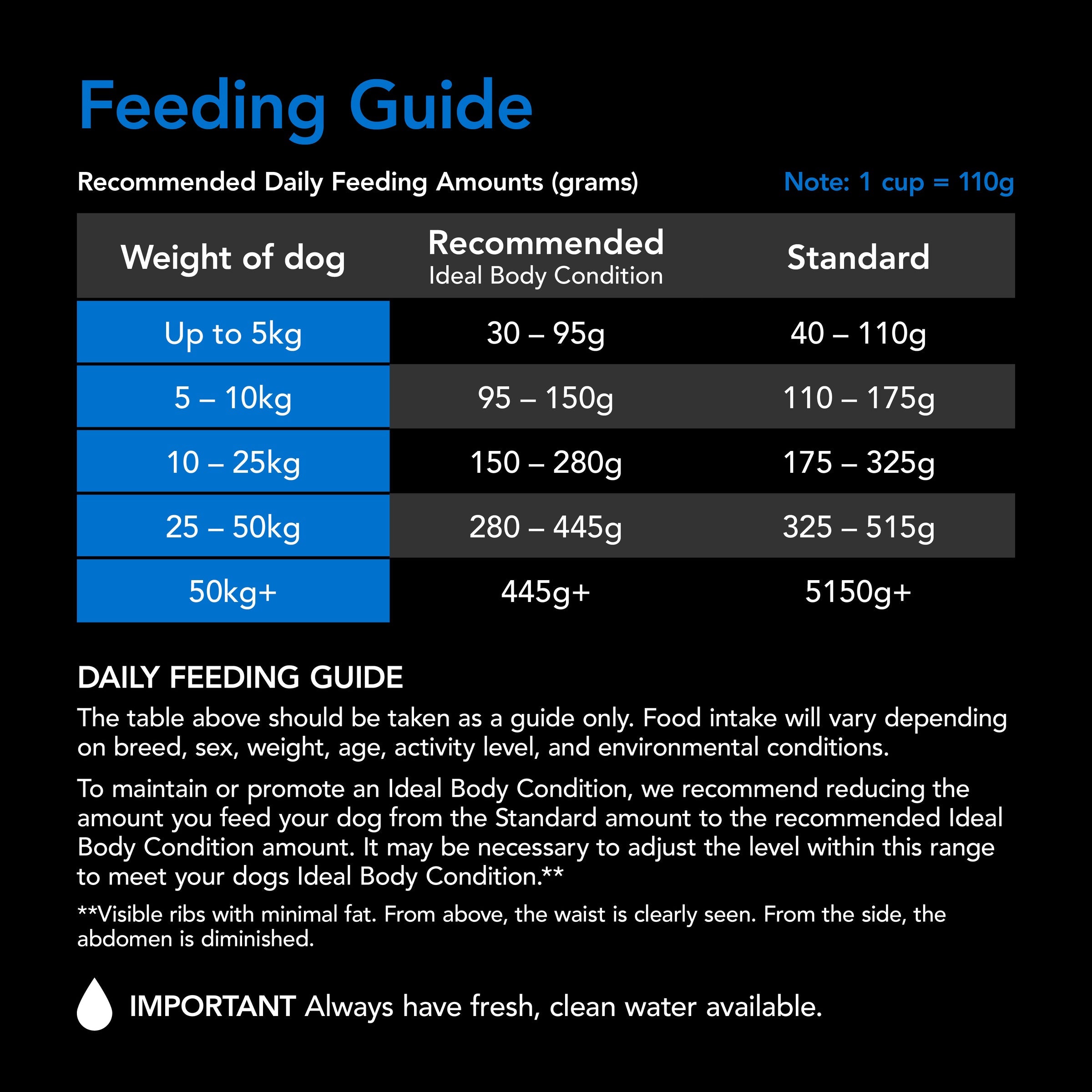 Supercoat SMARTBLEND Senior Dry Dog Food, Fish Recipe, Brain & Vision Support