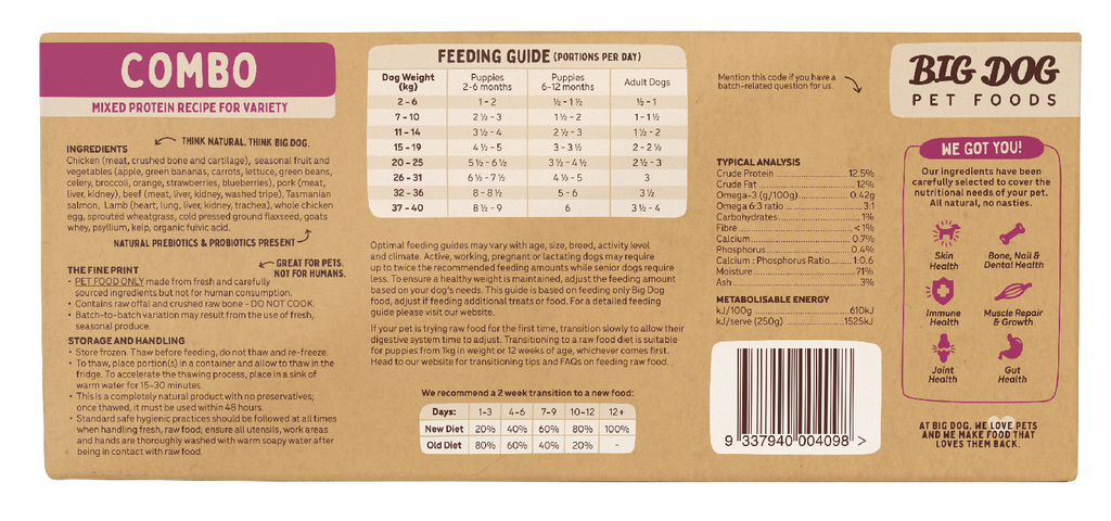 Big Dog Multi-Protein Raw Frozen Dog Food Patties for Optimal Canine Health