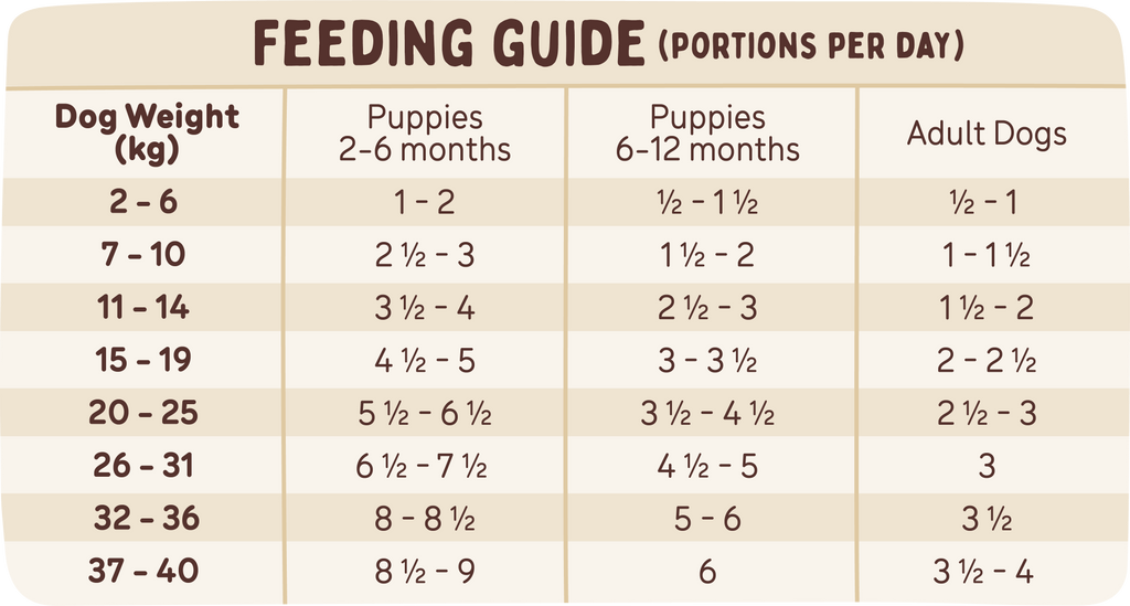 Big Dog Multi-Protein Raw Frozen Dog Food Patties for Optimal Canine Health
