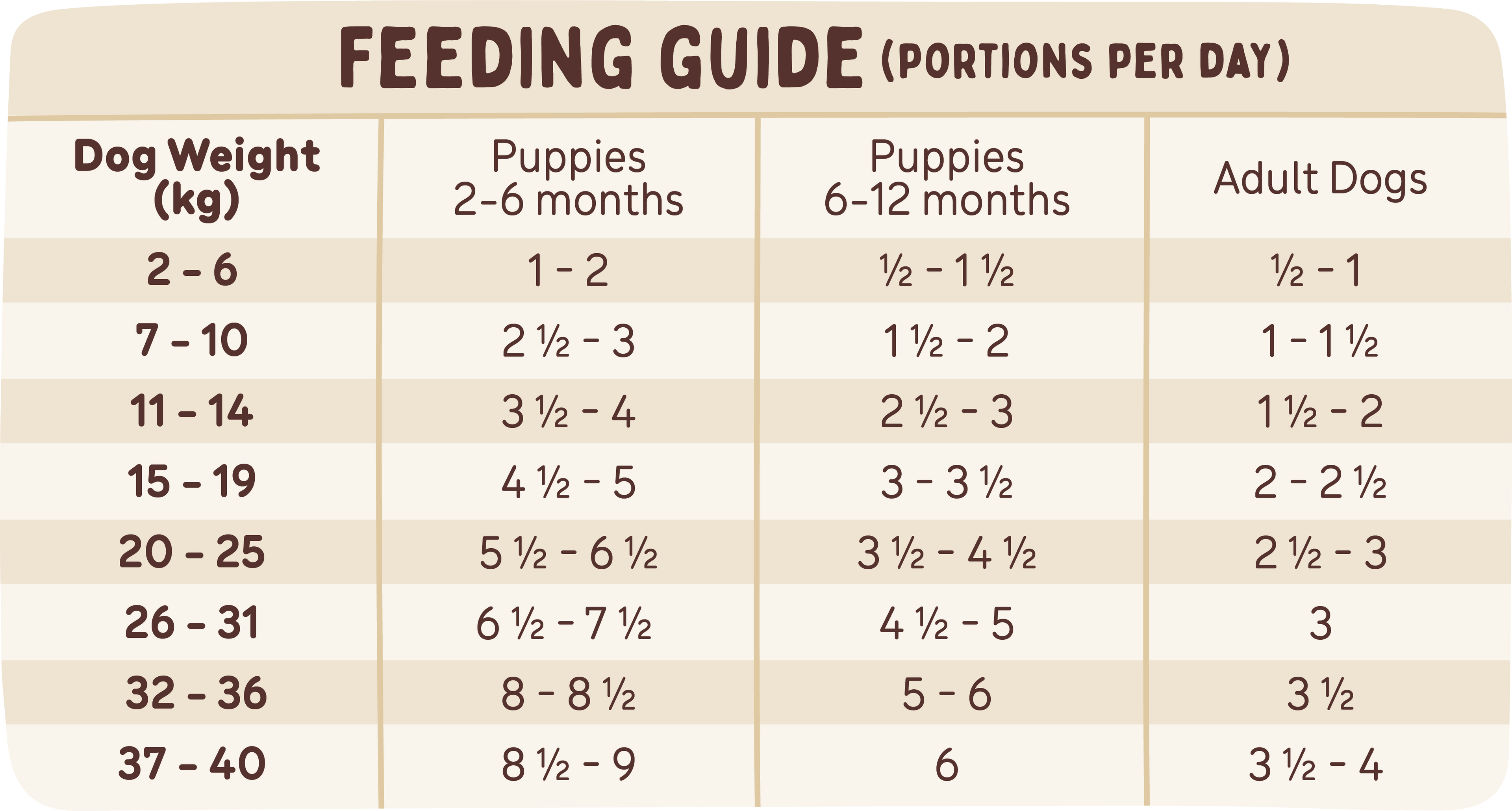 Big Dog Multi-Protein Raw Frozen Dog Food Patties for Optimal Canine Health