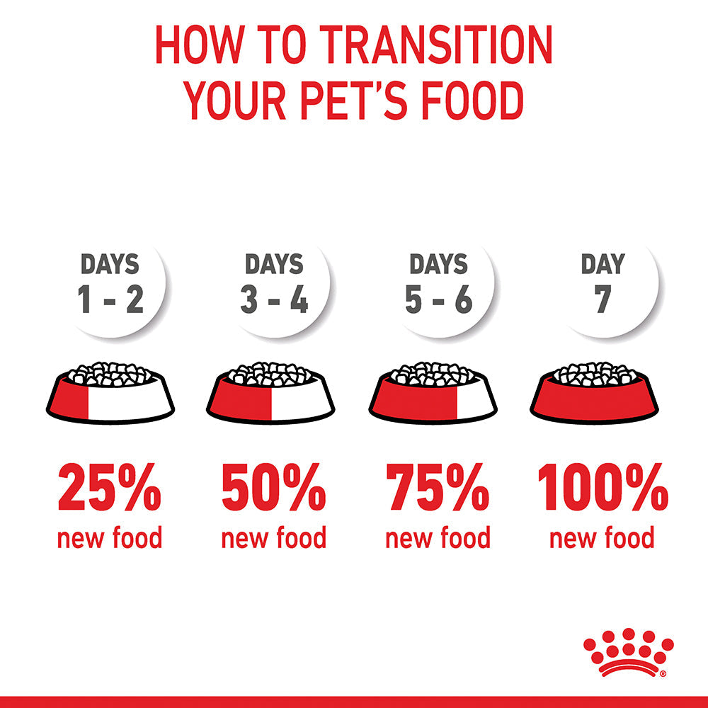 Royal Canin Mini Puppy Dry Food: Immune Support, Digestive Aid, Small Kibble