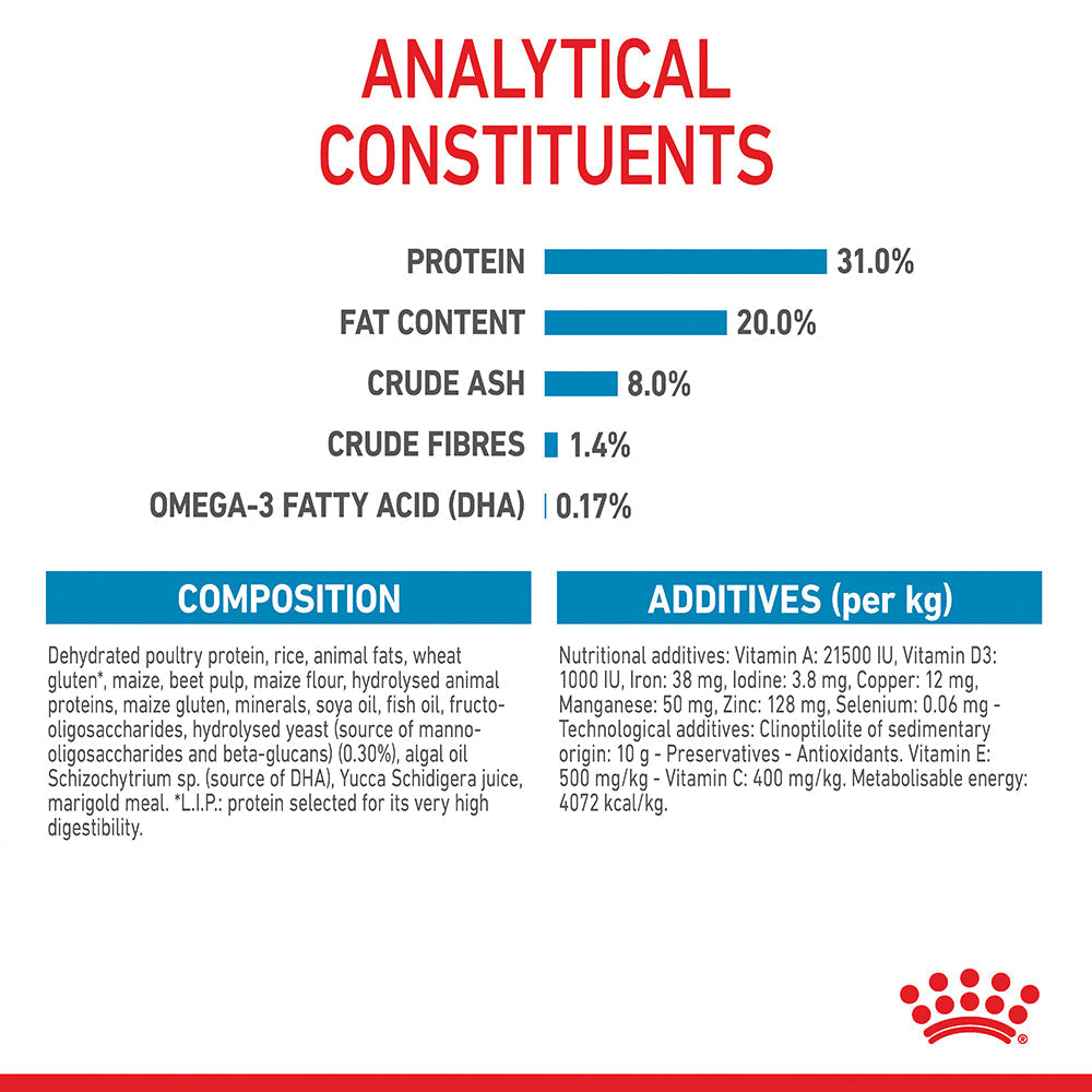 Royal Canin Mini Puppy Dry Food: Immune Support, Digestive Aid, Small Kibble