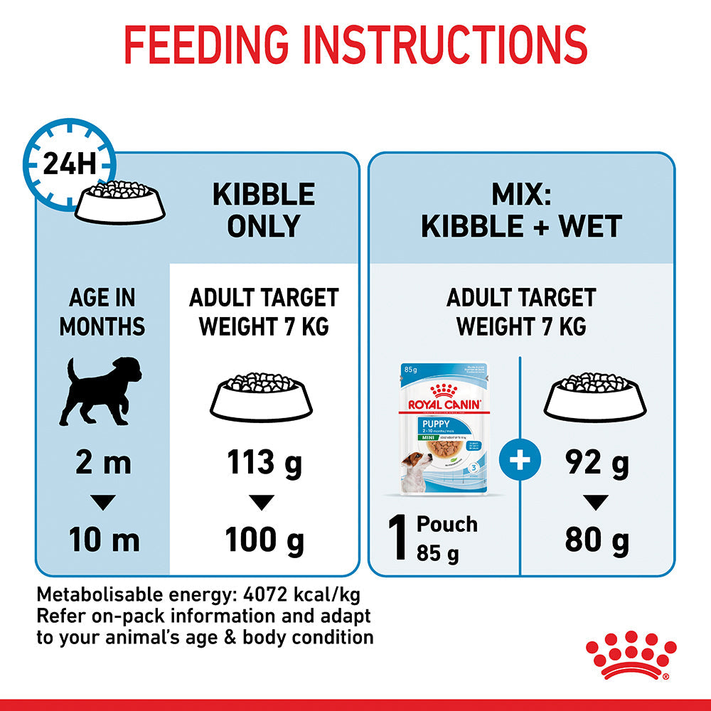 Royal Canin Mini Puppy Dry Food: Immune Support, Digestive Aid, Small Kibble